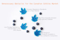 2021.06 CanJournal Unnecessary Obstacles for the Canadian Edibles Market 200x133 1