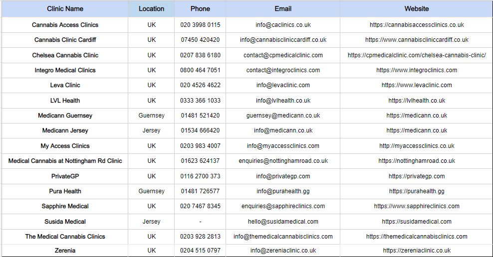 Grow Pharma clinic list