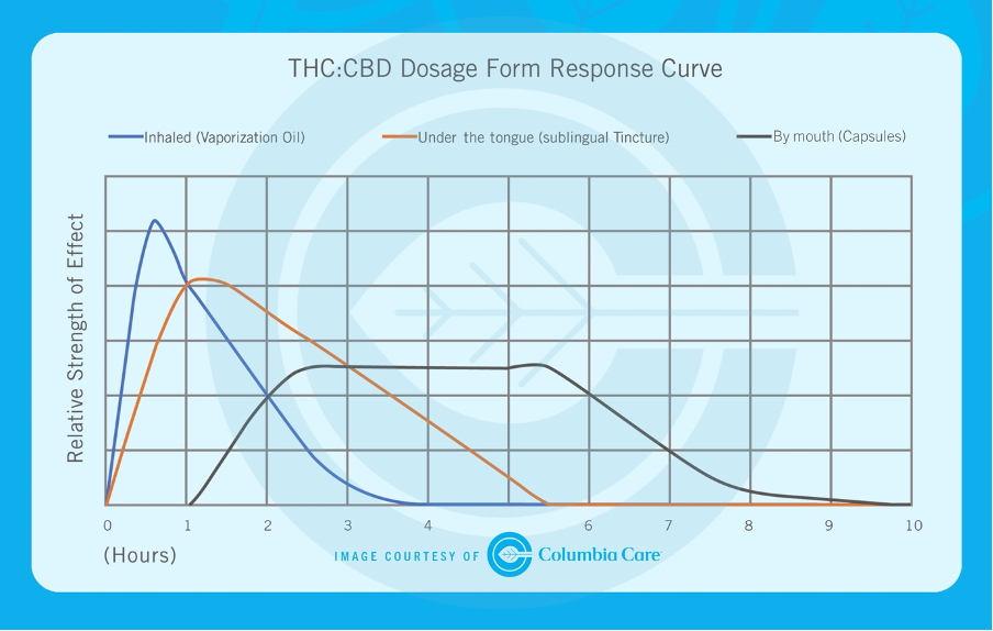 GROW: A blue graph