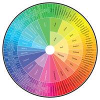 Figure 2. Aroma Wheel White