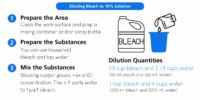 Fig.5 Bleach Dilution 1