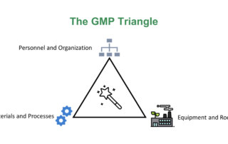 The GMP Triangle