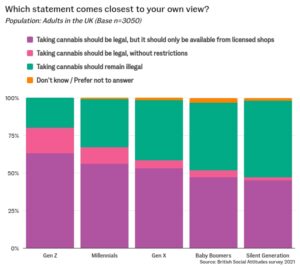 cannabis legalisation uk statements