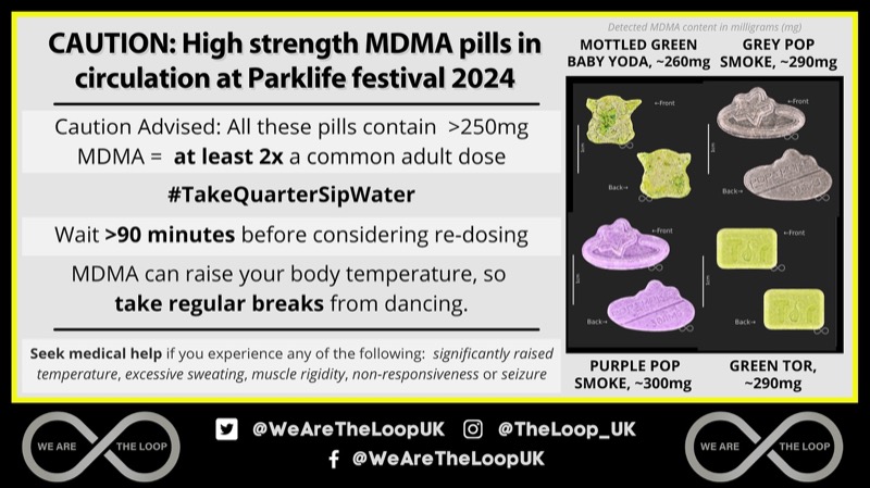 High strength MDMA pills tested by The Loop in 2024