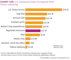 Cannabis Sales USA