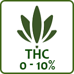 THC (0-10%)