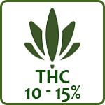 THC (10-15%)