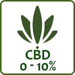 CBD (0-10%)