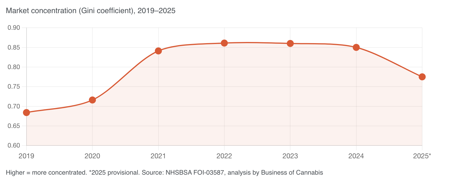 Do 10 Doctors Really Prescribe Half of England’s Medical Cannabis? 10 Screenshot 2026 06 16 at 153814