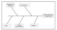 Clasic way of visualizing