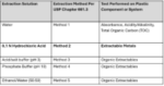 What Cannabis Manufacturers Can Learn from the Pharmaceutical Industry About Trace Metal Impurities in Plastic Materials