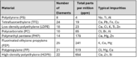 Table 3