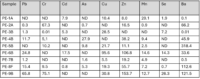 Table 4